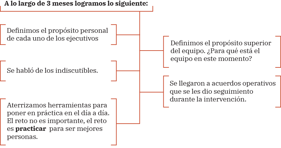 12_diagrama_2